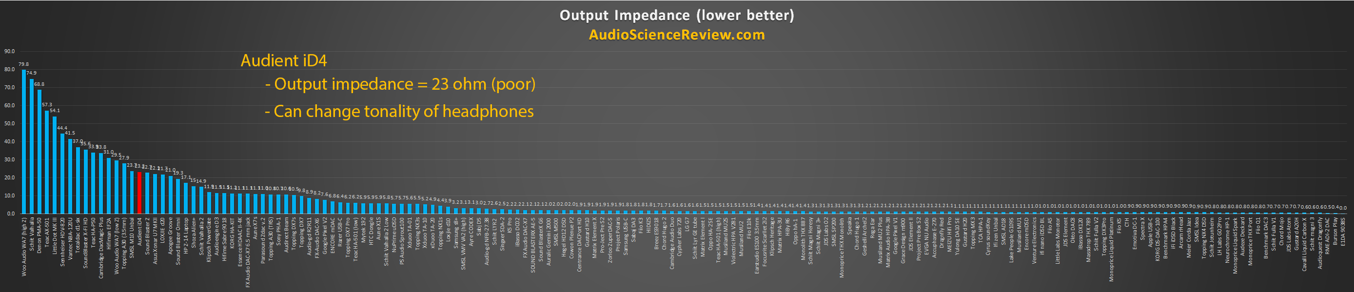 Lowest output impedance headphone amplifier 2020 review.png