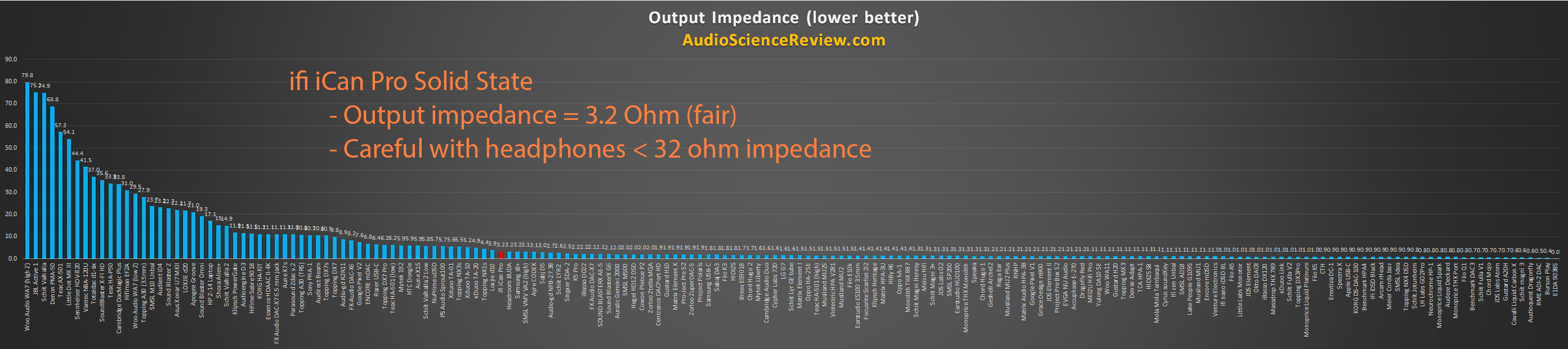 Lowest Output Impedance Headphone Amplifier Measurements.png