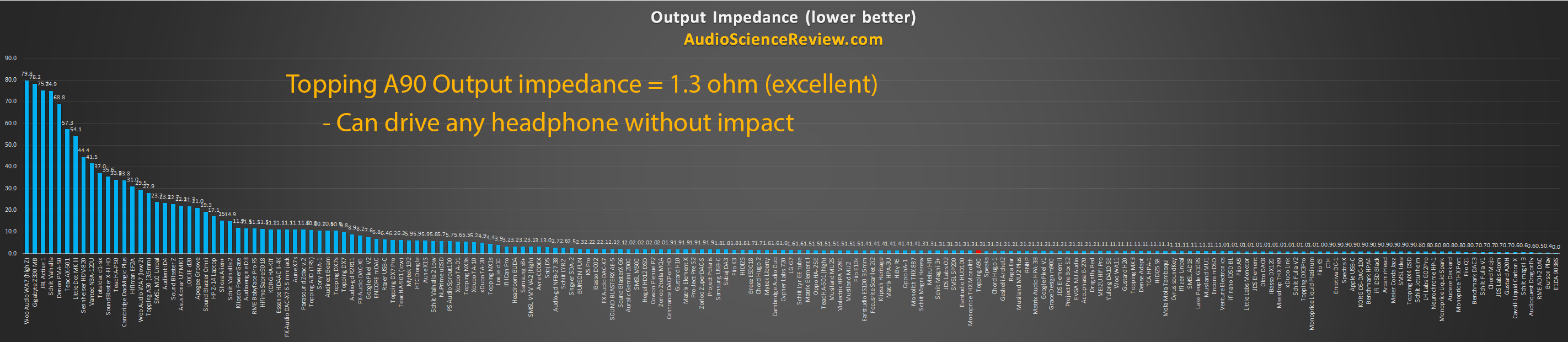 lowest output impedance headphone amplifier review 2020.png