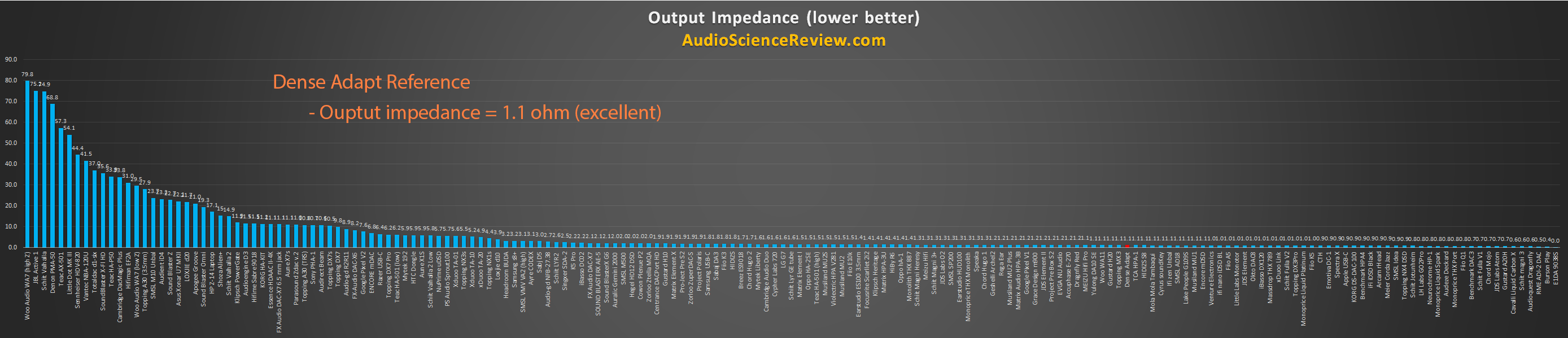 Lowest output impedance headphone amplifier review measurements.png