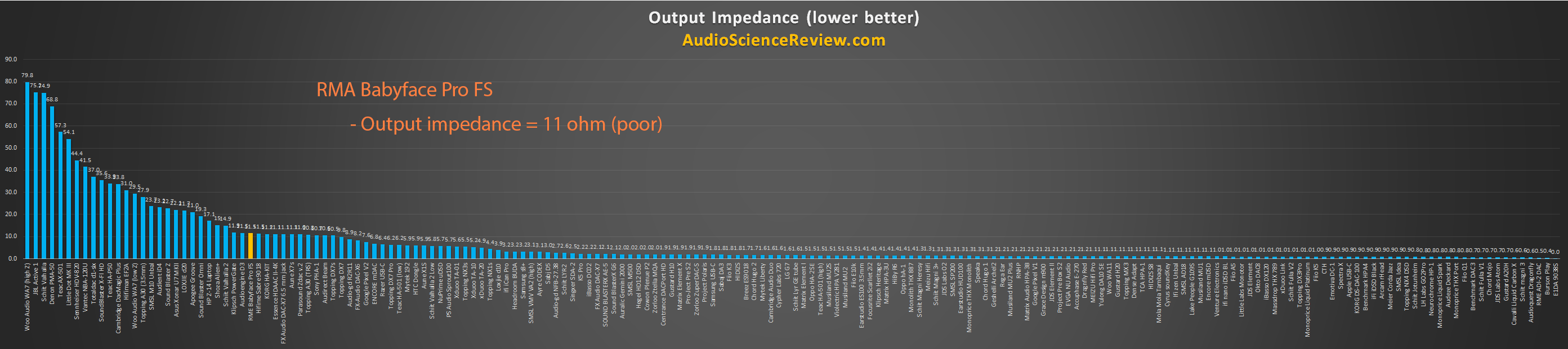 Lowest output impedance headphone measurements.png