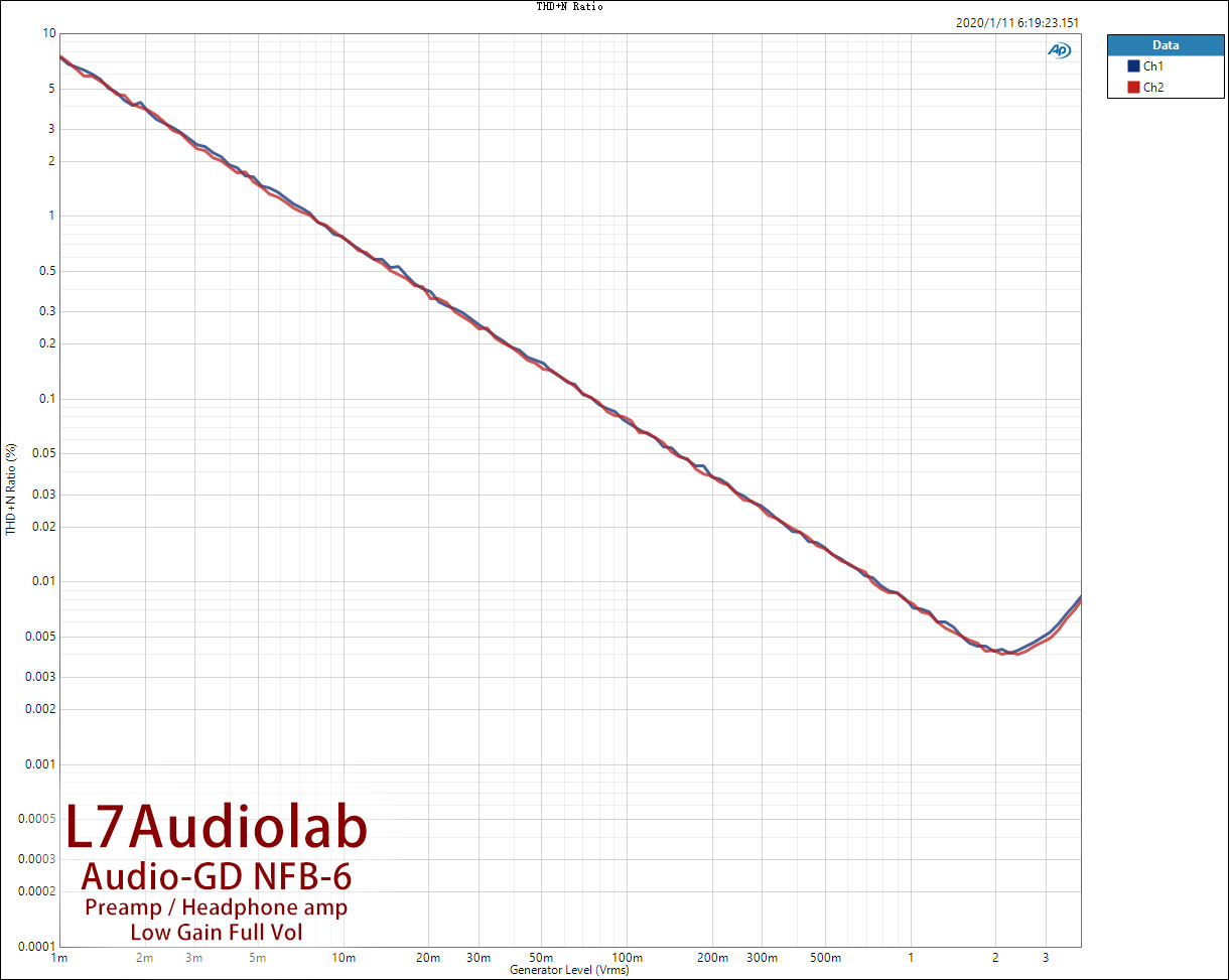 LowGain-Full-THD+N-Ratio.jpg