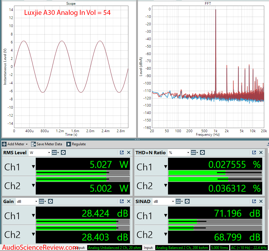 Loxjie A30 Amplifier Measurements Analog Input.png