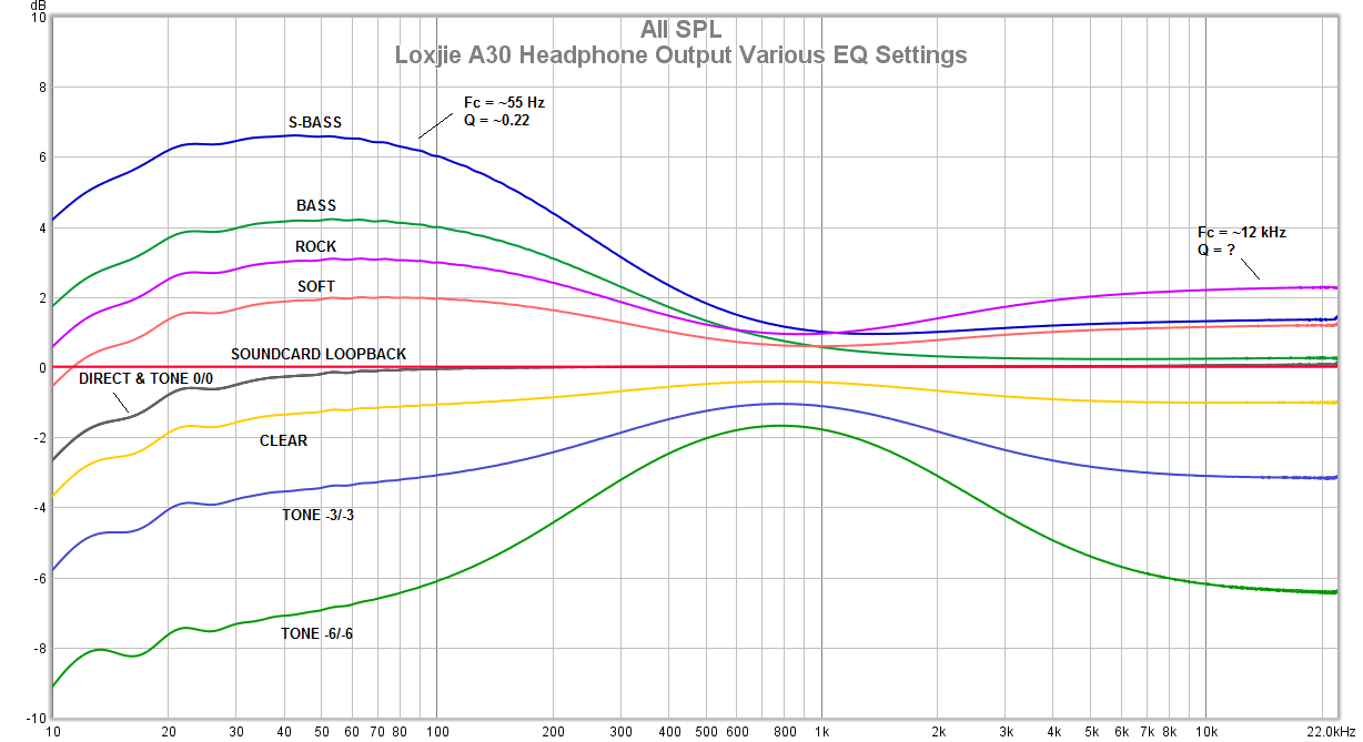 Loxjie A30 Headphone Output Various EQ Settings.png