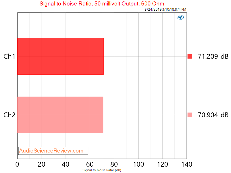 Loxjie D10 USB DAC and Headphone Amplifier 50 millivolt Audio Measurements.png