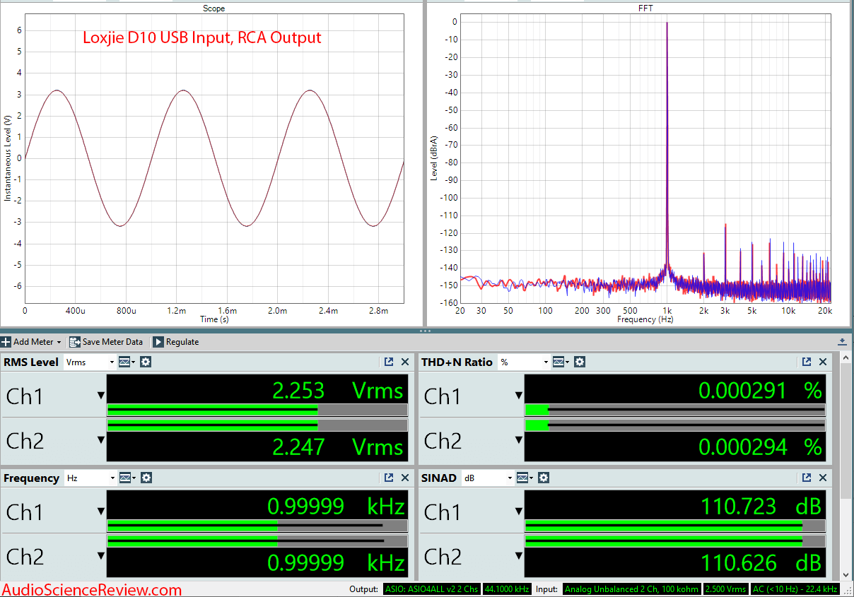 Loxjie D10 USB DAC and Headphone Amplifier Audio Measurements.png