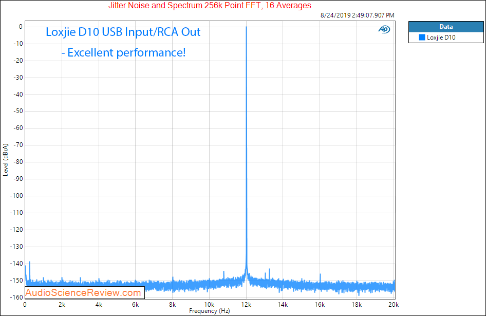 Loxjie D10 USB DAC and Headphone Amplifier Jitter Audio Measurements.png