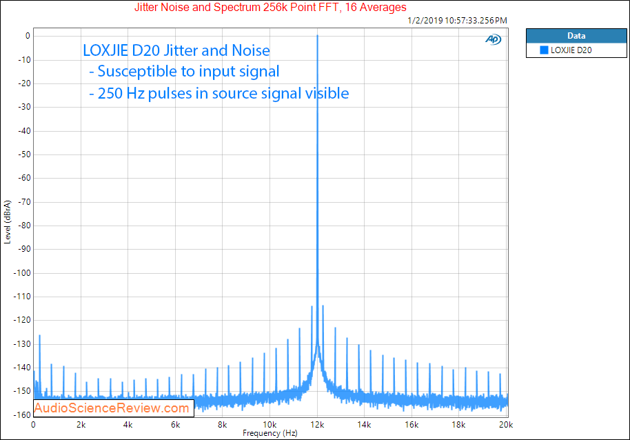 LOXJIE D20 DAC and Headphone Amplifier jitter Measurements.png