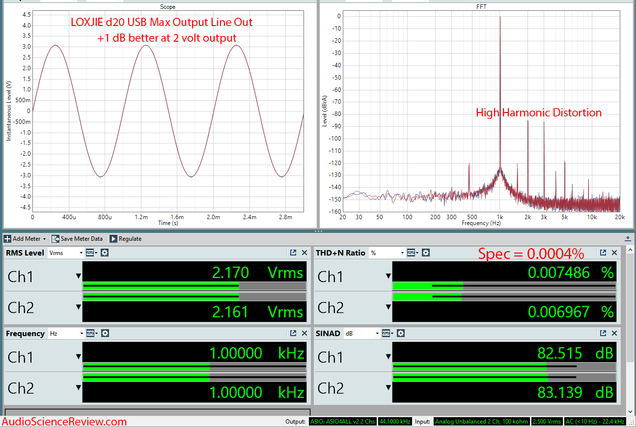 LOXJIE D20 DAC and Headphone Amplifier Measurements.png