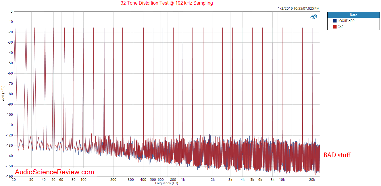 LOXJIE D20 DAC and Headphone Amplifier multitone distortion Measurements.png