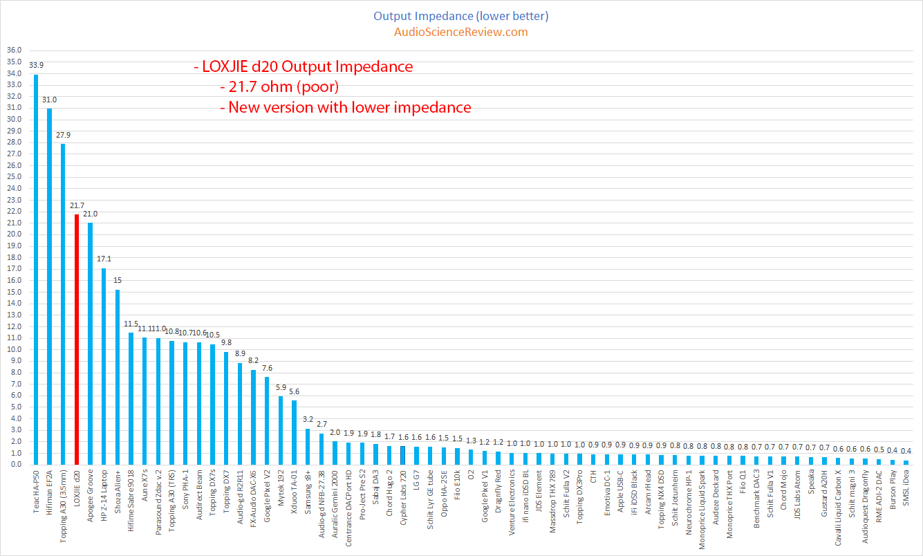 LOXJIE D20 DAC and Headphone Amplifier Output impedance Measurements.png