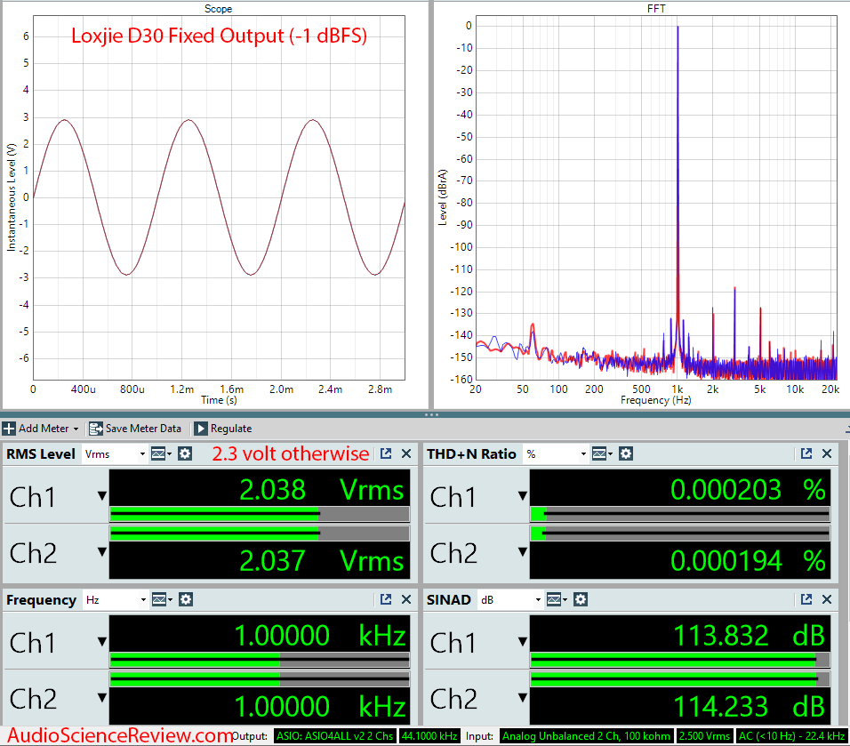 Loxjie D30 USB DAC and Headphone Amplifier DSD Audio Measurements.png