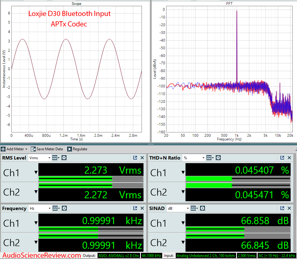 Loxjie D30 USB DAC and Headphone Amplifier DSD Bluetooth Aptx Audio Measurements.png