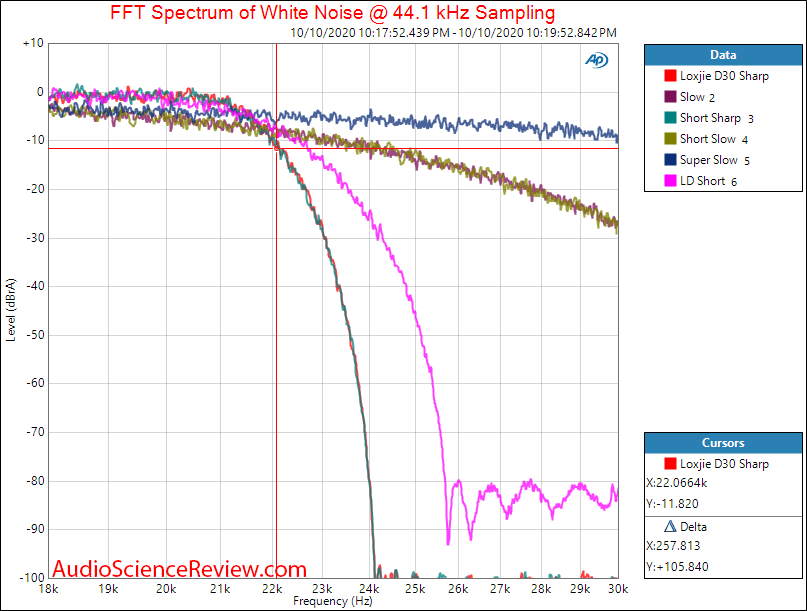 Loxjie D30 USB DAC and Headphone Amplifier DSD Filter Audio Measurements.png