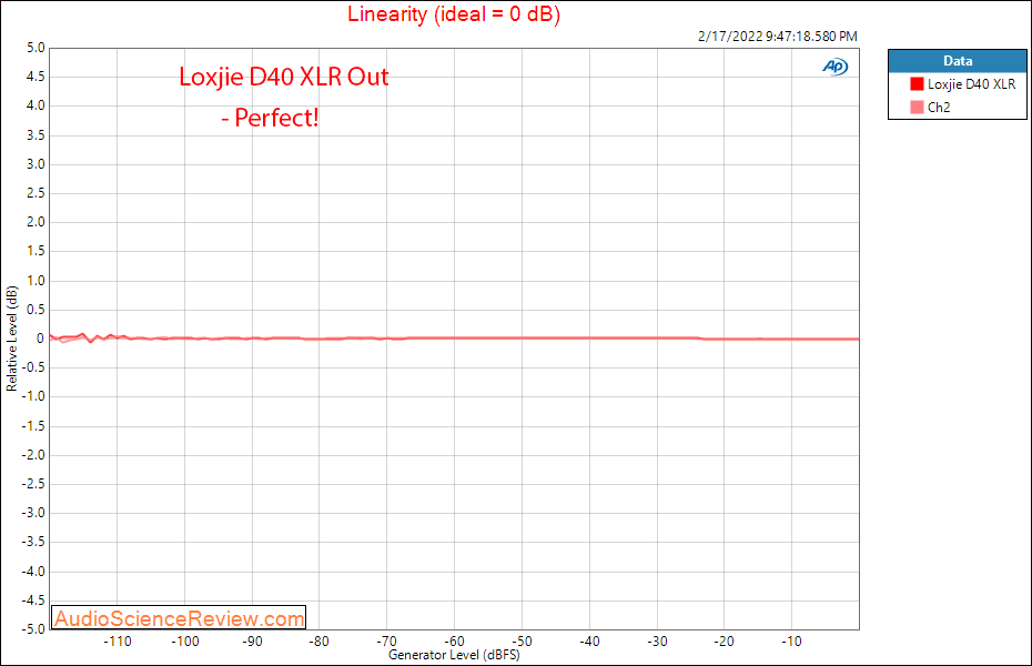 Loxjie D40 Measurements Linearity Balanced USB Stereo DAC Bluetooth.png