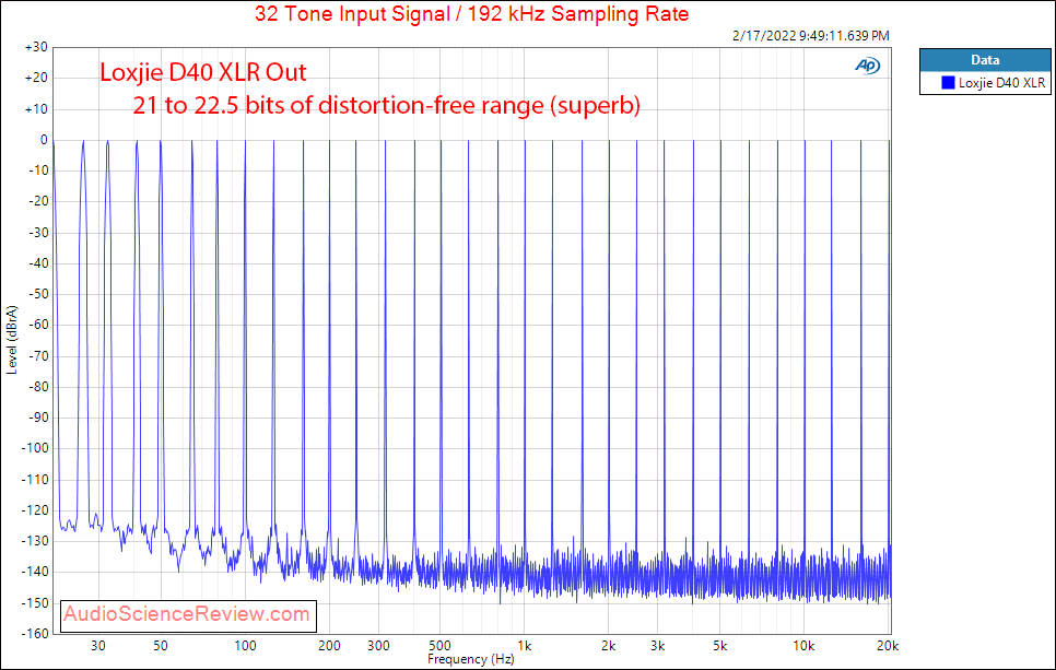 Loxjie D40 Measurements Multitone Balanced USB Stereo DAC Bluetooth.png