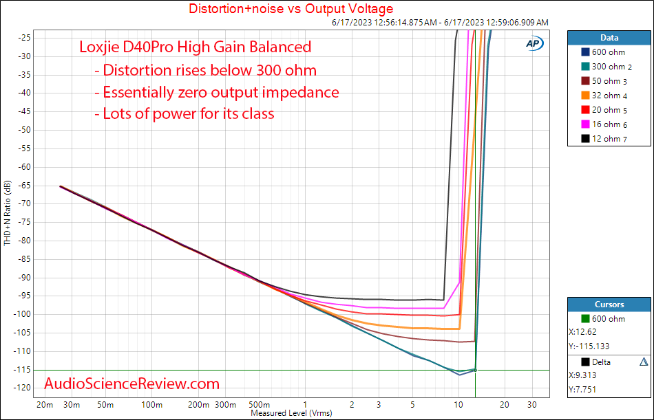 Loxjie D40Pro Stereo USB DAC Balanced Headphone Power vs Impedance Measurement.png