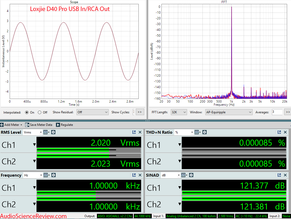 Loxjie D40Pro Stereo USB DAC Balanced RCA Measurement.png