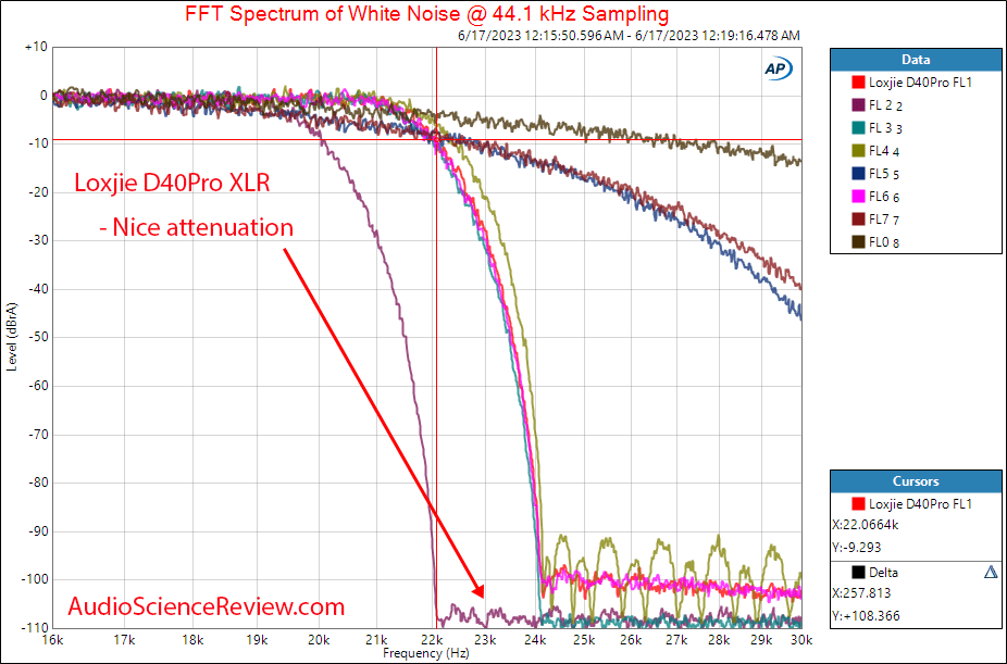 Loxjie D40Pro Stereo USB DAC Balanced XLR Filter Measurement.png