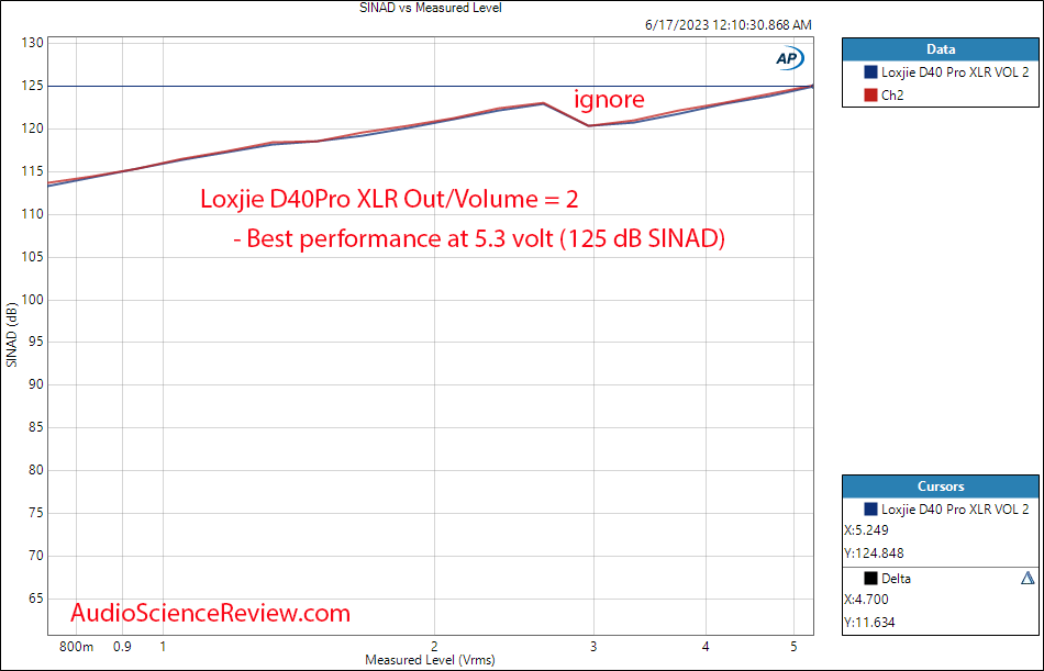 Loxjie D40Pro Stereo USB DAC Balanced XLR THD vs Level Measurement.png