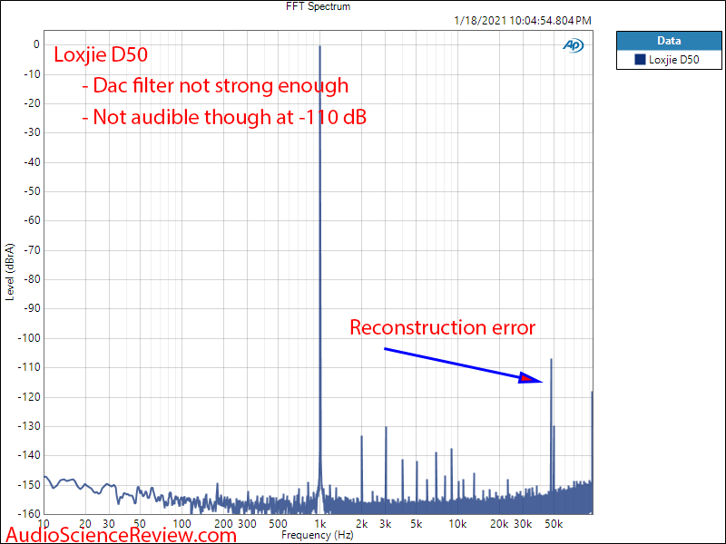 Loxjie D50 Measurements FFT Balanced DAC.png