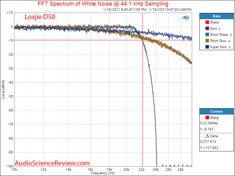 Loxjie D50 Measurements Filter Balanced DAC.png