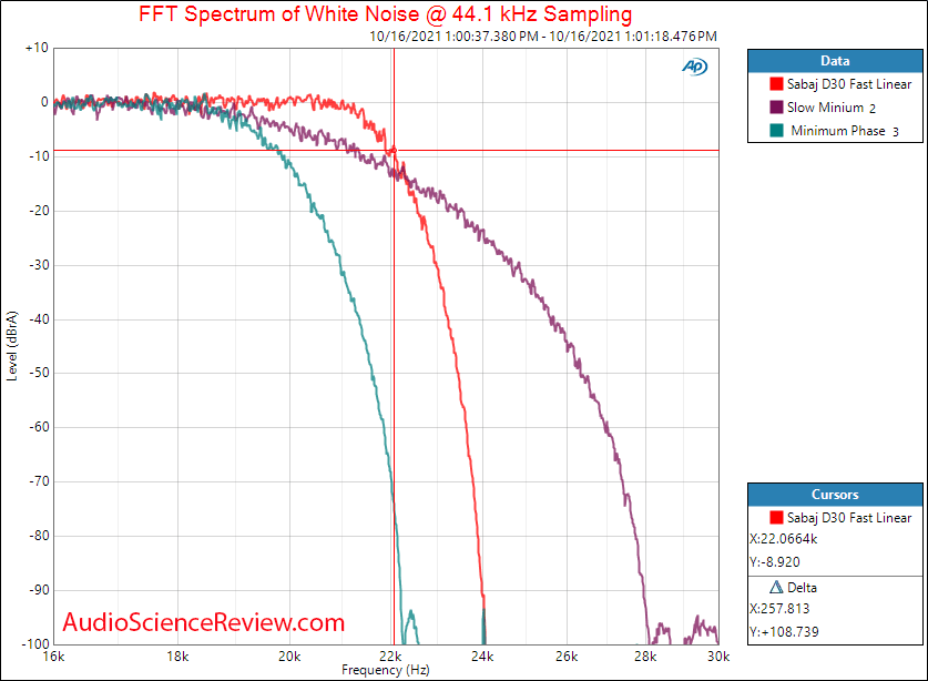 Loxjie DAC Measurements Filter Stereo DAC USB Bluetooth.png