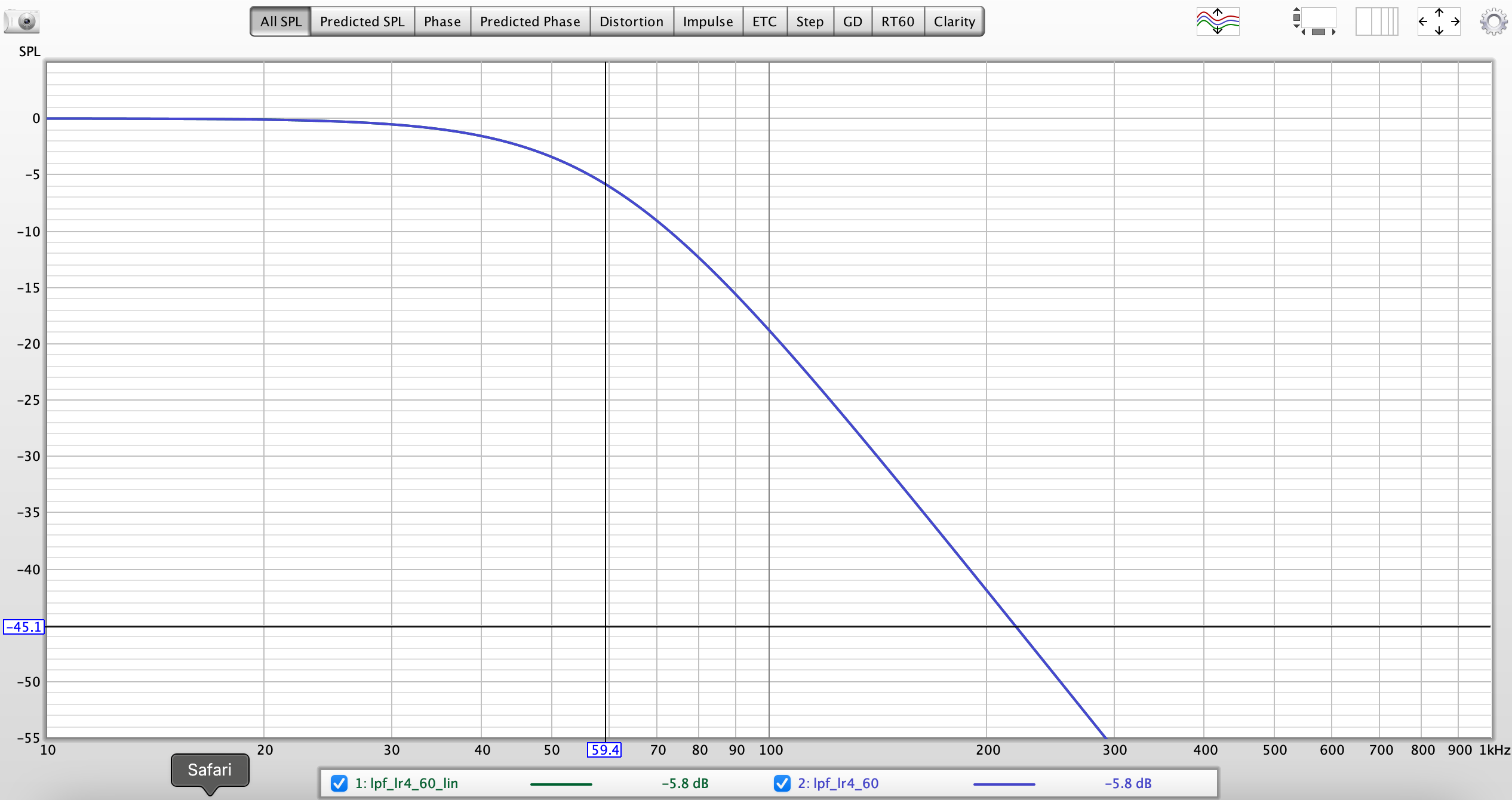 LPF LR4 60 Hz Magnitude.png