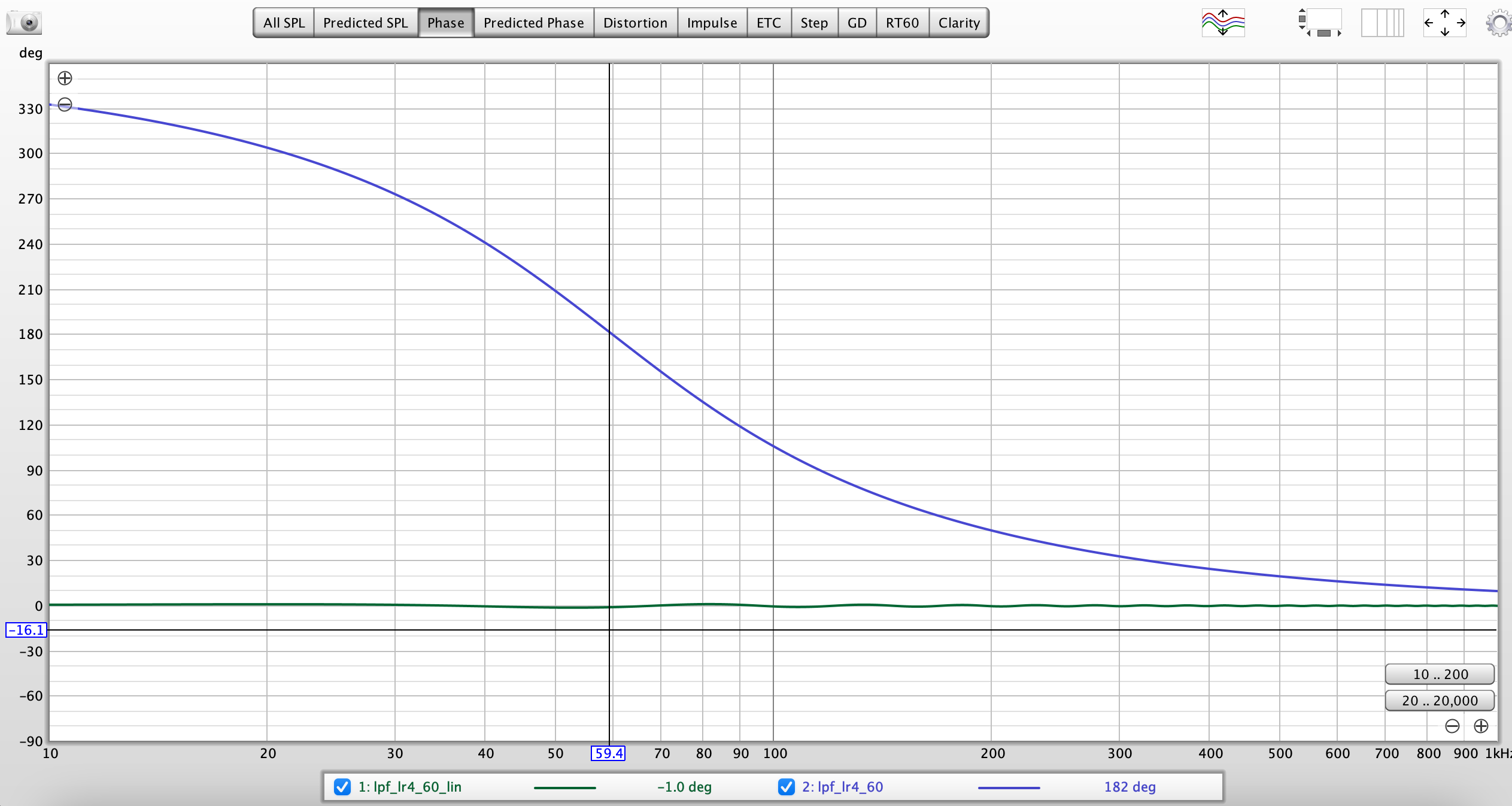 LPF LR4 60 Hz Phase.png