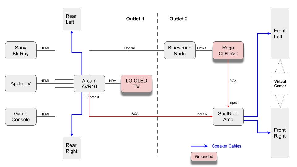 LR Audio_Video Configuration.jpg