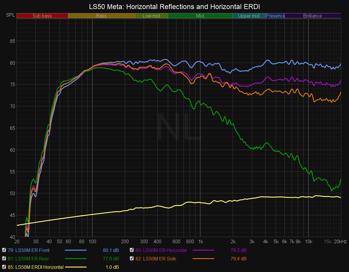 LS50 Horizontal Reflections.png