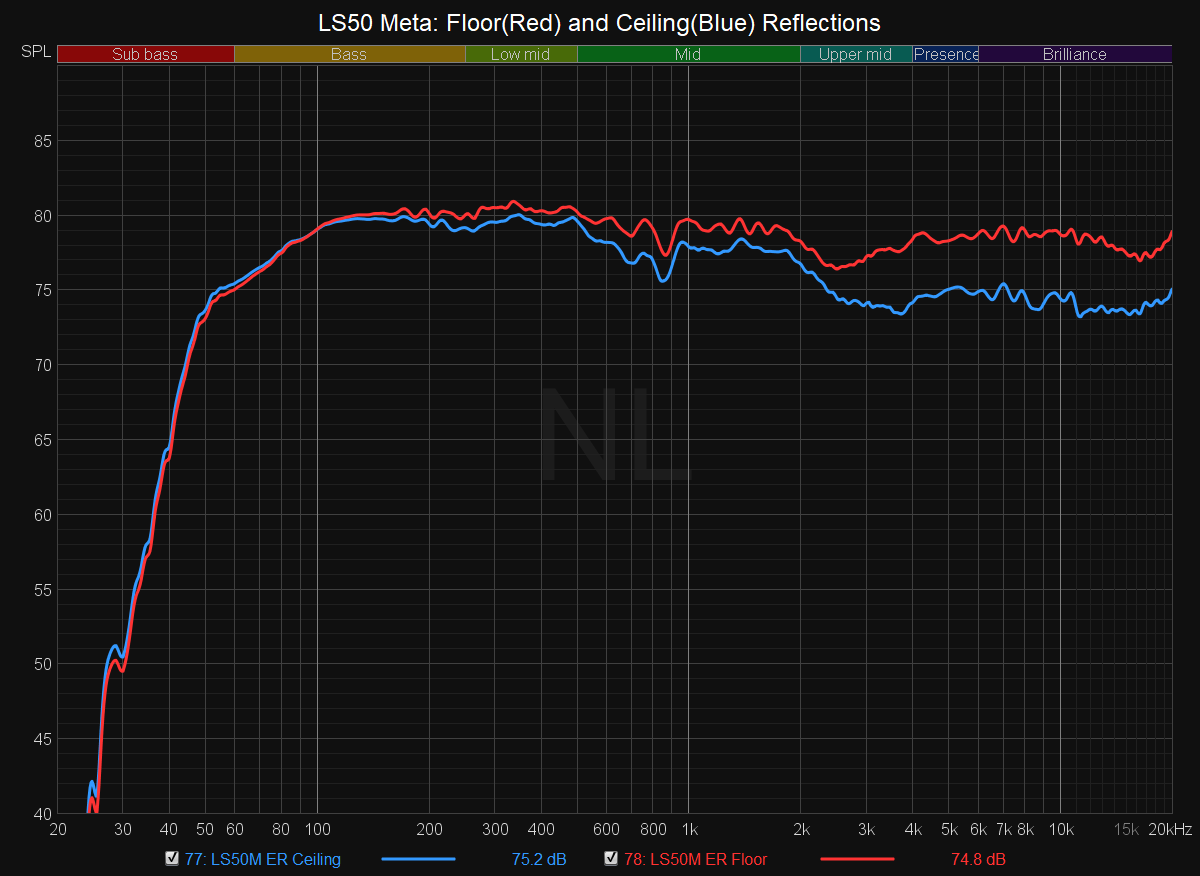 LS50 Meta Floor Ceiling.png