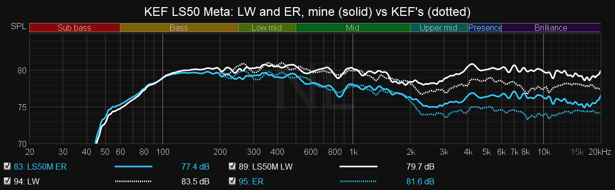 LS50 Meta mine vs KEF.png