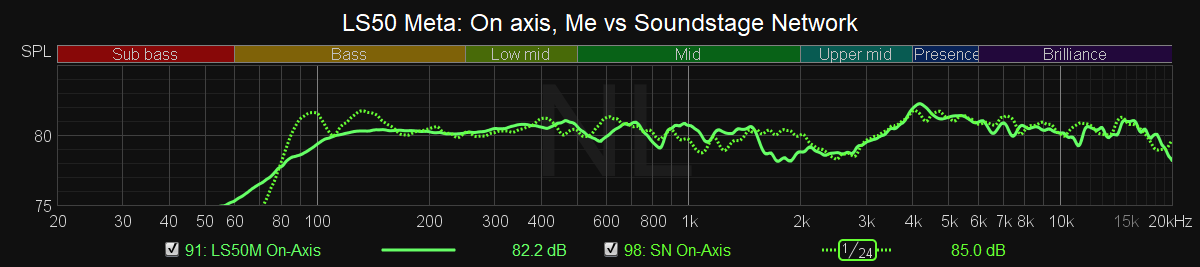 LS50 Meta On-Axis me vs soundstage.png