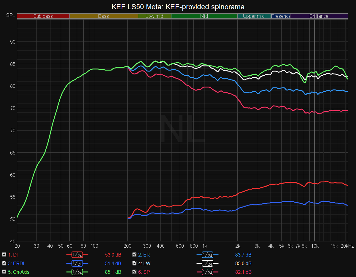 LS50 Meta Spin.png