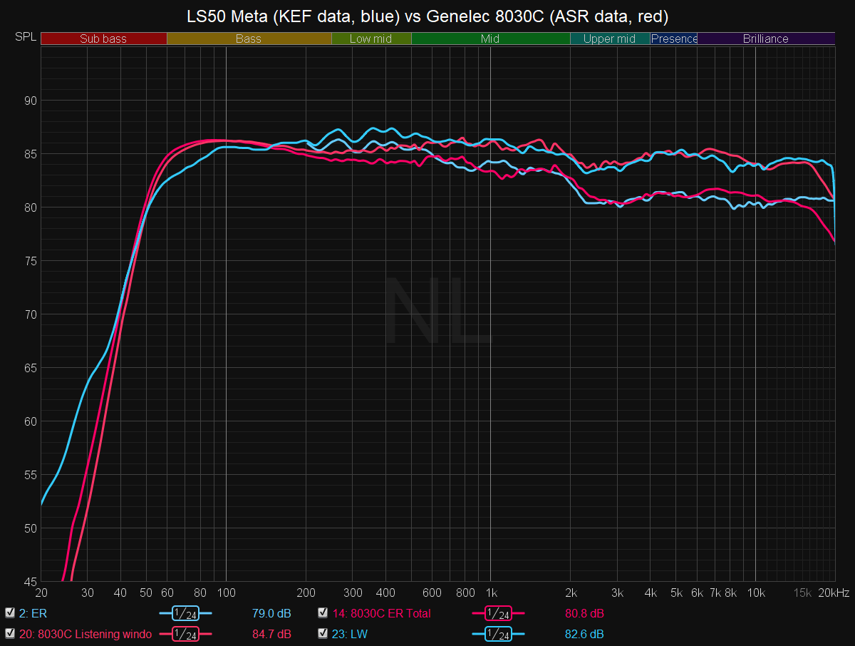 LS50 Meta vs 8030C.png