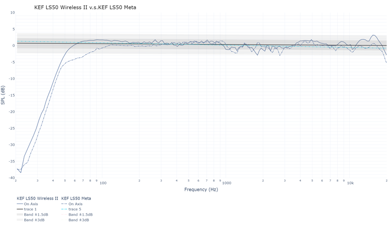 LS50 Meta vs Wireless II.png