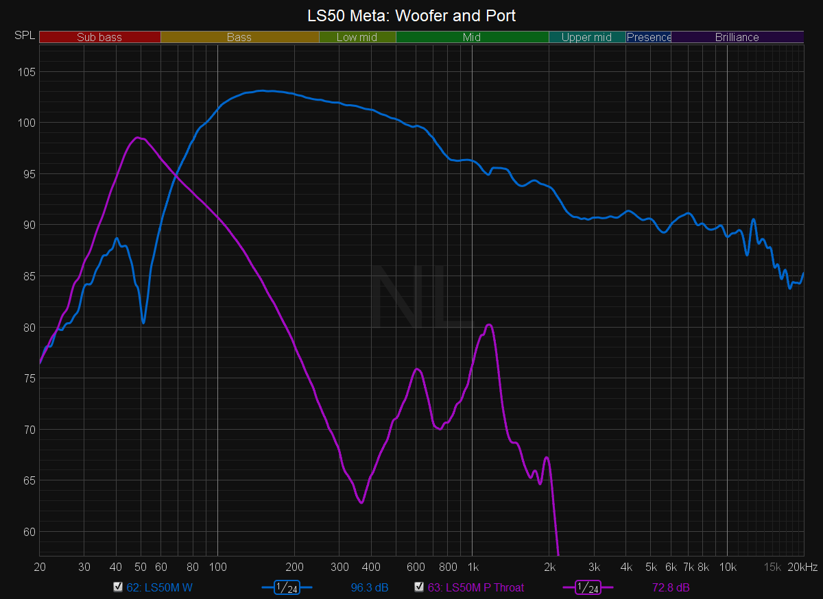 LS50 Meta Woofer and Port.png