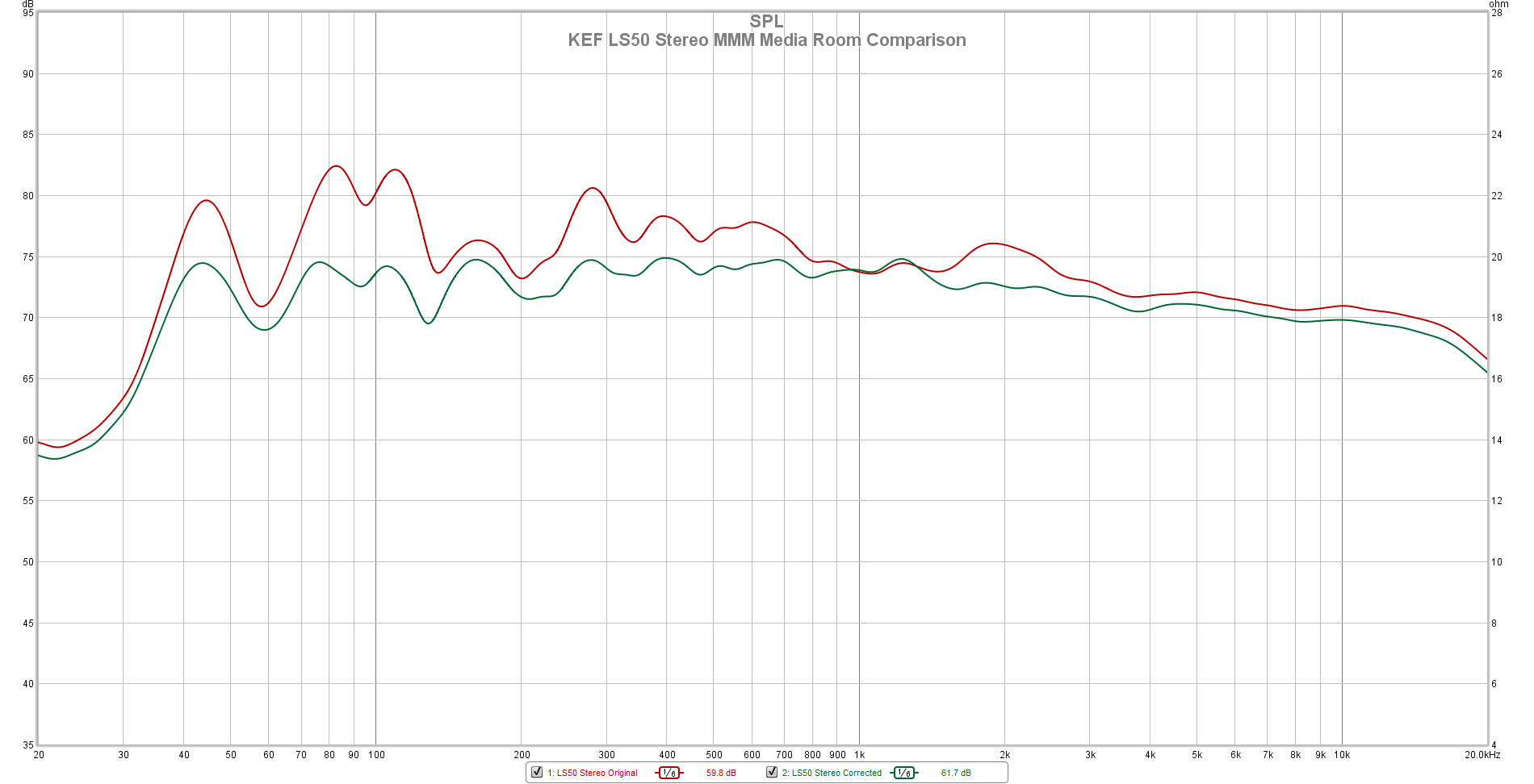 LS50 Stereo MMM Comparison.png