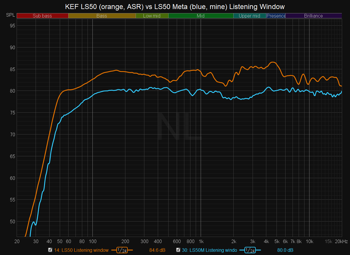 LS50 vs LS50 Meta.png