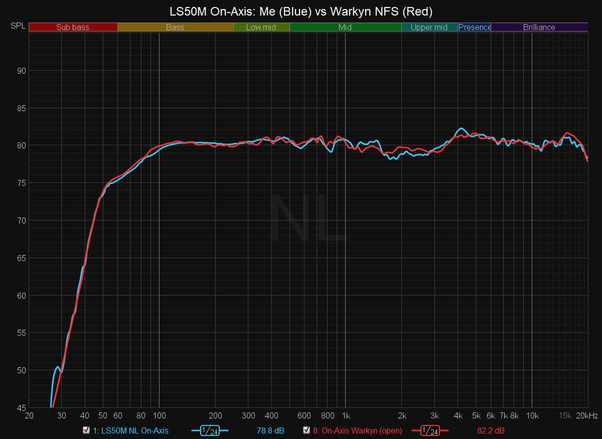 LS50M On-axis Warkyn.png