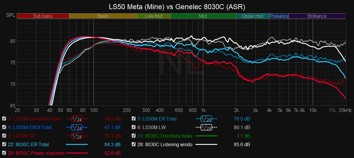 LS50M vs 8030C.png