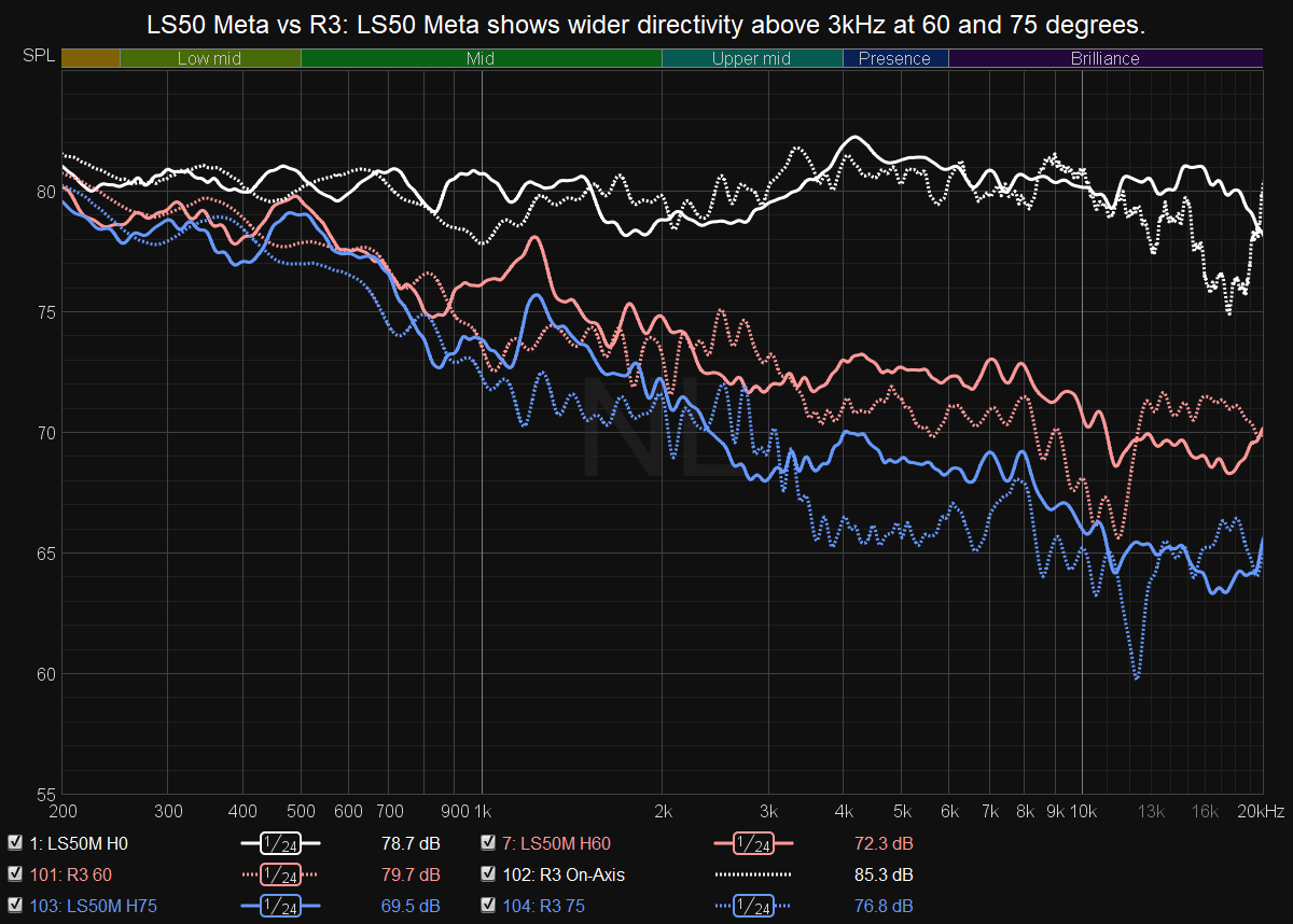 LS50M vs R3.png