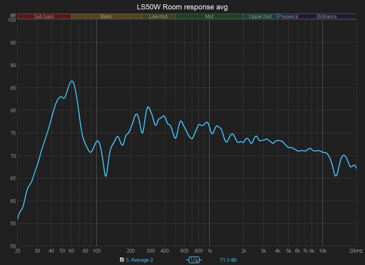 LS50W room response average.png