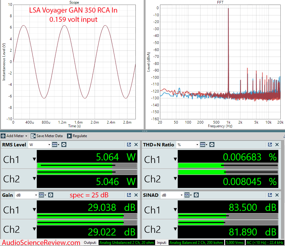 LSA Electronics Voyager GAN 350 Measurements RCA Class D stereo amplifier.png