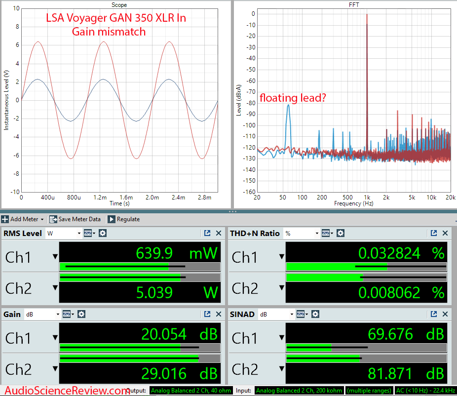 LSA Electronics Voyager GAN 350 Measurements XLR Class D stereo amplifier.png