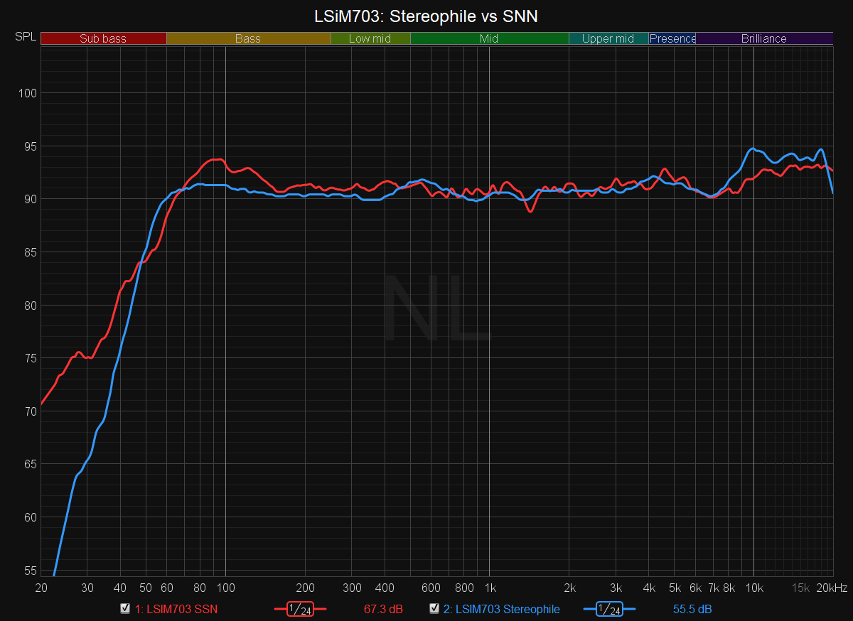 LSiM703 stereophile SSN.png