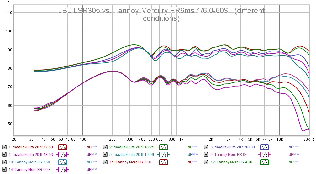 lsr305 vs tannoy o-60 8ms 16.jpg
