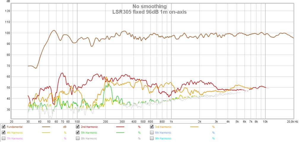 lsr305f disto 96db 1m.jpg