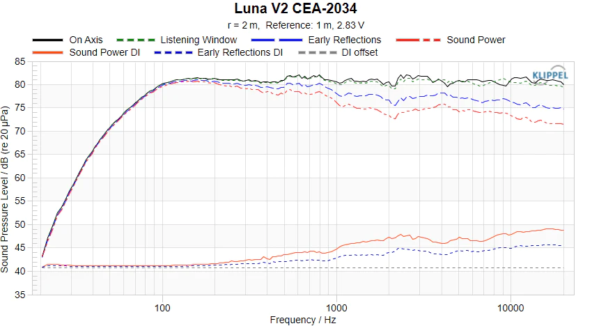 Luna_V2_CEA-2034.png